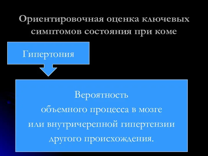 Ориентировочная оценка ключевых симптомов состояния при коме Вероятность объемного процесса