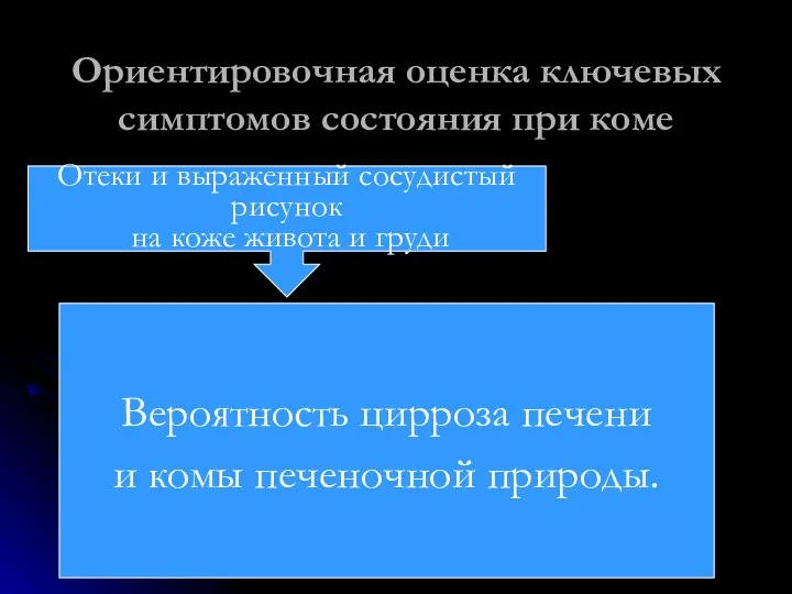 Ориентировочная оценка ключевых симптомов состояния при коме Вероятность цирроза печени