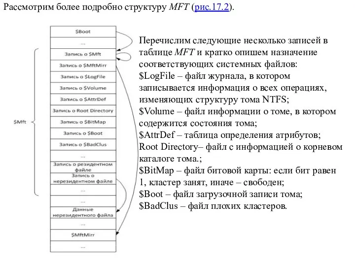 Рассмотрим более подробно структуру MFT (рис.17.2). Перечислим следующие несколько записей