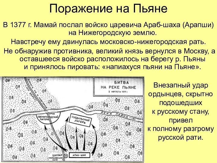 Поражение на Пьяне В 1377 г. Мамай послал войско царевича