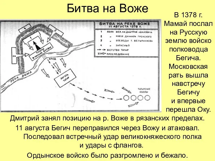 Битва на Воже Дмитрий занял позицию на р. Воже в