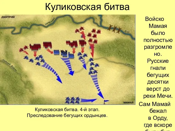 Куликовская битва Войско Мамая было полностью разгромлено. Русские гнали бегущих