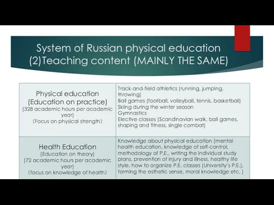 System of Russian physical education (2)Teaching content (MAINLY THE SAME)