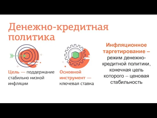 12 Инфляционное таргетирование – режим денежно-кредитной политики, конечная цель которого – ценовая стабильность