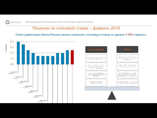 Решение по ключевой ставке – февраль 2019 Совет директоров Банка