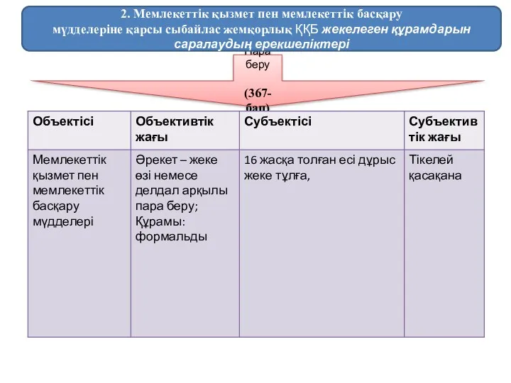 Пара беру (367-бап) 2. Мемлекеттiк қызмет пен мемлекеттiк басқару мүдделерiне