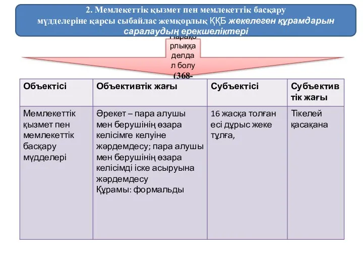 Парақорлыққа делдал болу (368-бап) 2. Мемлекеттiк қызмет пен мемлекеттiк басқару