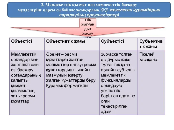 Қызметтiк жалғандық жасау (369-бап) 2. Мемлекеттiк қызмет пен мемлекеттiк басқару