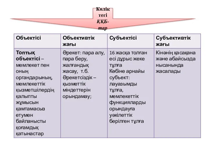 Көліктегі ҚҚБ-тар