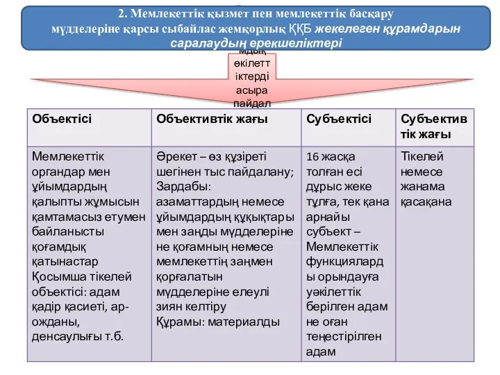 Билiктi немесе лауазымдық өкiлеттiктерді асыра пайдалану (362-бап) 2. Мемлекеттiк қызмет