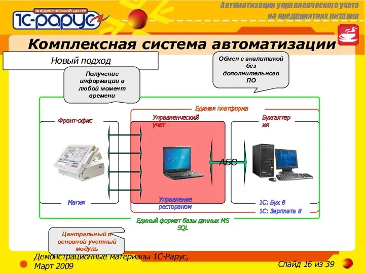 Демонстрационные материалы 1С-Рарус, Март 2009 Управленческий учет Комплексная система автоматизации