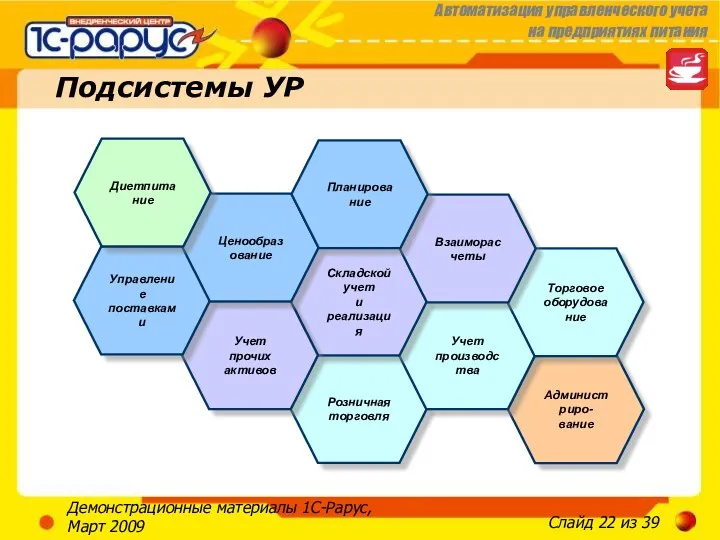 Демонстрационные материалы 1С-Рарус, Март 2009 Администриро- вание Подсистемы УР Розничная