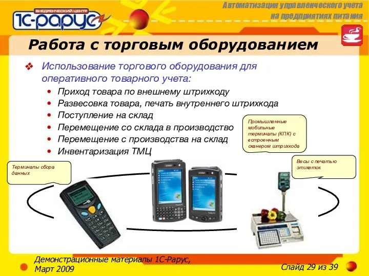 Демонстрационные материалы 1С-Рарус, Март 2009 Работа с торговым оборудованием Использование