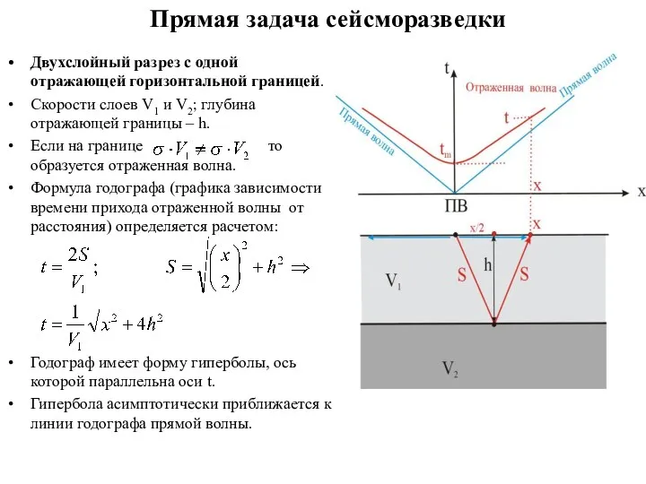 Прямая задача сейсморазведки Двухслойный разрез с одной отражающей горизонтальной границей.