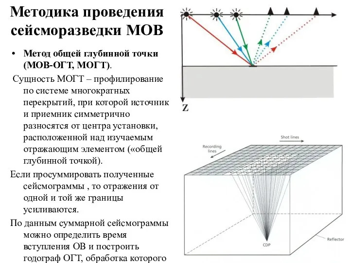 Методика проведения сейсморазведки МОВ Метод общей глубинной точки (МОВ-ОГТ, МОГТ).