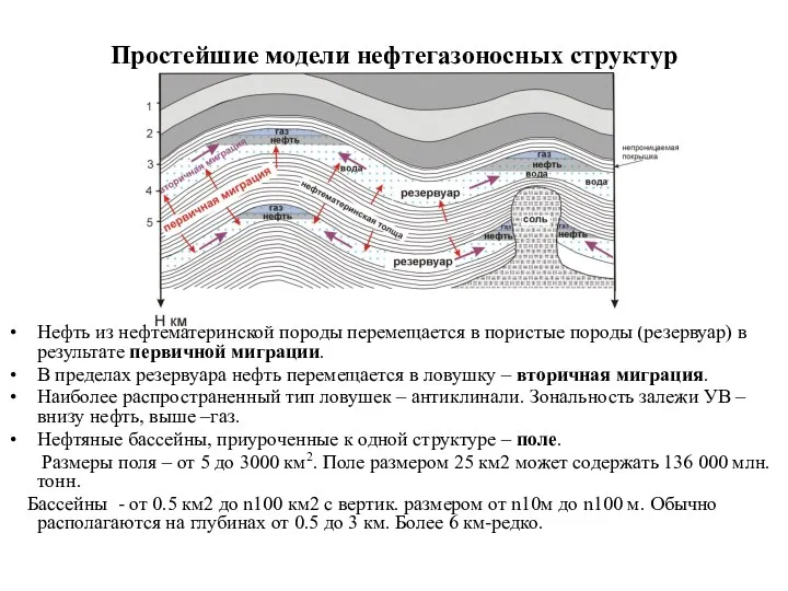 Простейшие модели нефтегазоносных структур Нефть из нефтематеринской породы перемещается в