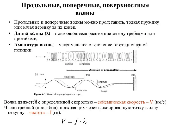 Продольные, поперечные, поверхностные волны Волна движется с определенной скоростью –