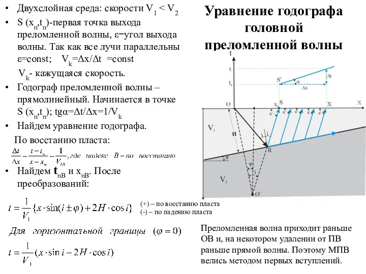 Уравнение годографа головной преломленной волны Двухслойная среда: скорости V1 S
