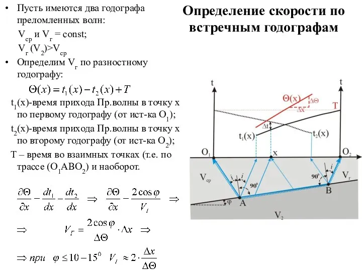 Определение скорости по встречным годографам Пусть имеются два годографа преломленных