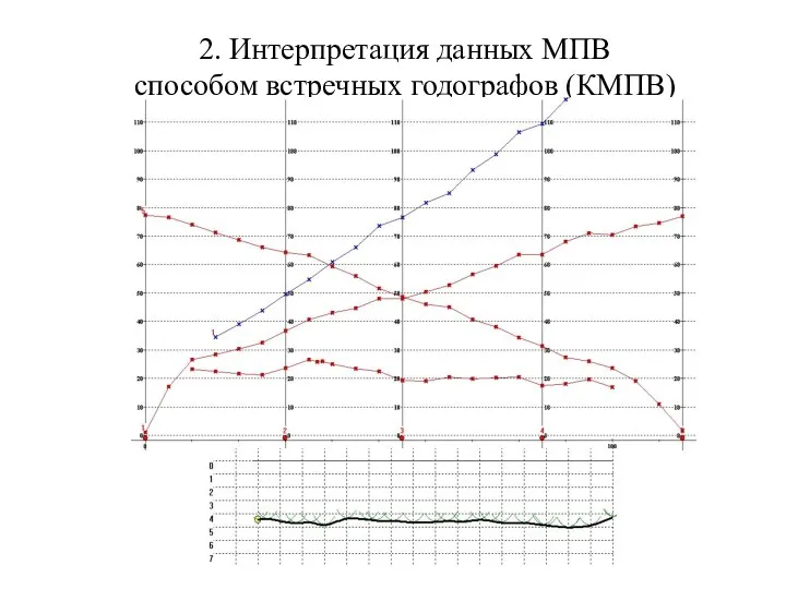 2. Интерпретация данных МПВ способом встречных годографов (КМПВ)