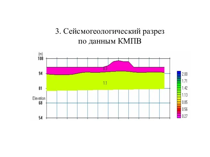 3. Сейсмогеологический разрез по данным КМПВ