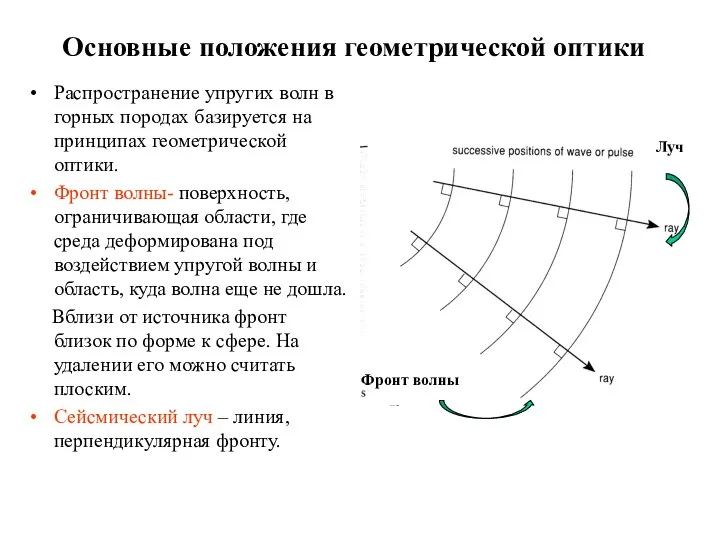 Основные положения геометрической оптики Распространение упругих волн в горных породах