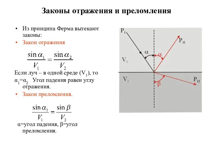 Законы отражения и преломления Из принципа Ферма вытекают законы: Закон