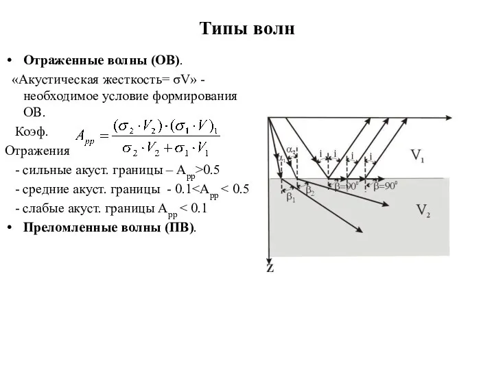 Типы волн Отраженные волны (ОВ). «Акустическая жесткость= σV» - необходимое