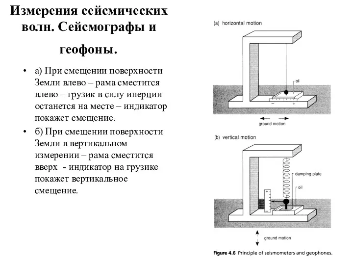 Измерения сейсмических волн. Сейсмографы и геофоны. а) При смещении поверхности