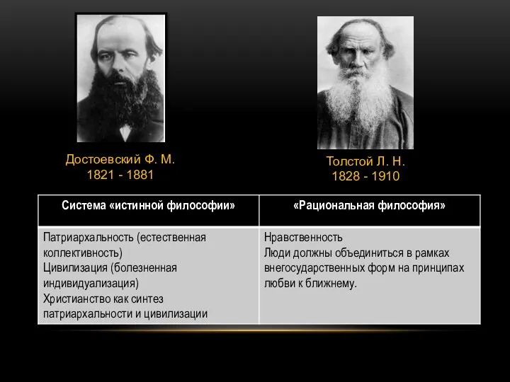 Достоевский Ф. М. 1821 - 1881 Толстой Л. Н. 1828 - 1910