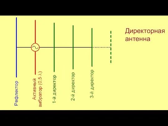 Директорная антенна