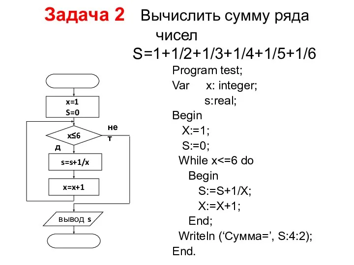 Задача 2 Вычислить сумму ряда чисел S=1+1/2+1/3+1/4+1/5+1/6 Program test; Var