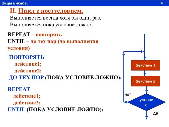 II. Цикл с постусловием. Выполняется всегда хотя бы один раз.