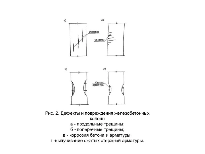 Рис. 2. Дефекты и повреждения железобетонных колонн а - продольные