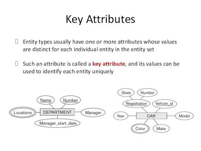 Key Attributes Entity types usually have one or more attributes whose values are