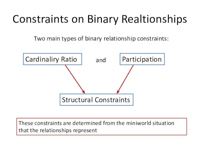 Constraints on Binary Realtionships These constraints are determined from the miniworld situation that