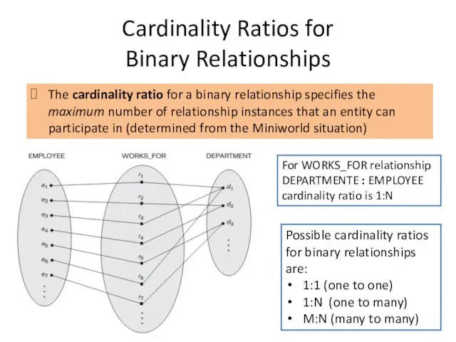 Cardinality Ratios for Binary Relationships The cardinality ratio for a binary relationship specifies