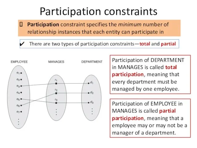 Participation constraints There are two types of participation constraints—total and partial Participation constraint
