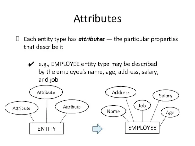 Attributes Each entity type has attributes — the particular properties that describe it