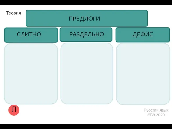 Предлоги. Частицы