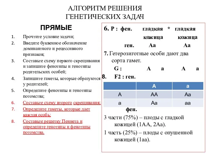 АЛГОРИТМ РЕШЕНИЯ ГЕНЕТИЧЕСКИХ ЗАДАЧ ПРЯМЫЕ Прочтите условие задачи; Введите буквенное обозначение доминантного и