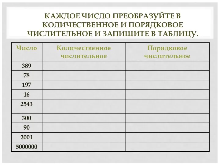 КАЖДОЕ ЧИСЛО ПРЕОБРАЗУЙТЕ В КОЛИЧЕСТВЕННОЕ И ПОРЯДКОВОЕ ЧИСЛИТЕЛЬНОЕ И ЗАПИШИТЕ В ТАБЛИЦУ.