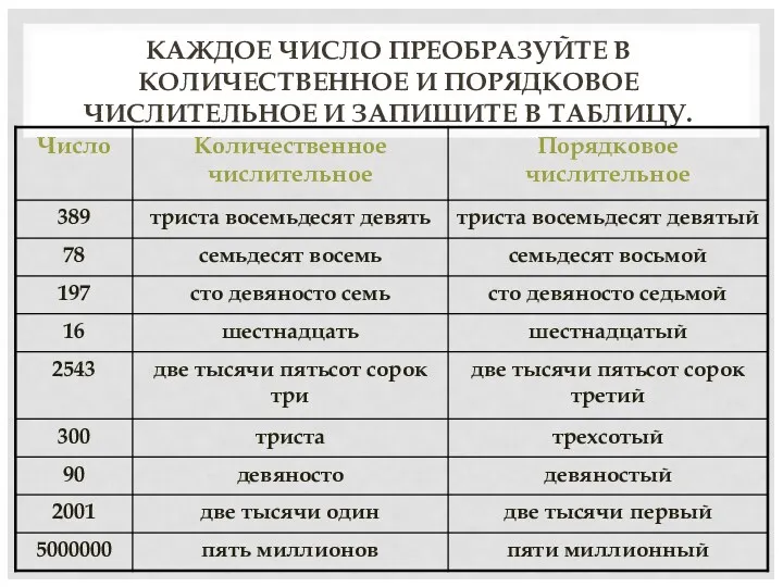 КАЖДОЕ ЧИСЛО ПРЕОБРАЗУЙТЕ В КОЛИЧЕСТВЕННОЕ И ПОРЯДКОВОЕ ЧИСЛИТЕЛЬНОЕ И ЗАПИШИТЕ В ТАБЛИЦУ.