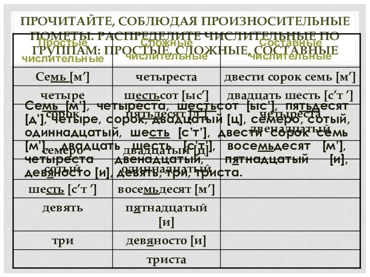 ПРОЧИТАЙТЕ, СОБЛЮДАЯ ПРОИЗНОСИТЕЛЬНЫЕ ПОМЕТЫ. РАСПРЕДЕЛИТЕ ЧИСЛИТЕЛЬНЫЕ ПО ГРУППАМ: ПРОСТЫЕ, СЛОЖНЫЕ,