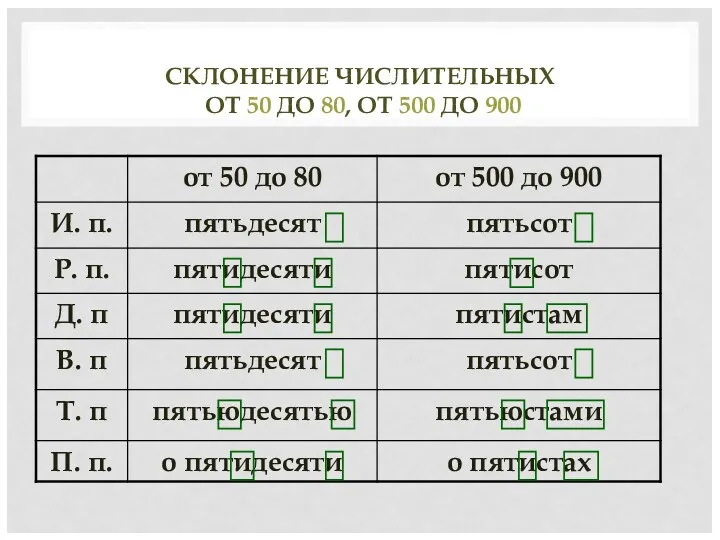 СКЛОНЕНИЕ ЧИСЛИТЕЛЬНЫХ ОТ 50 ДО 80, ОТ 500 ДО 900