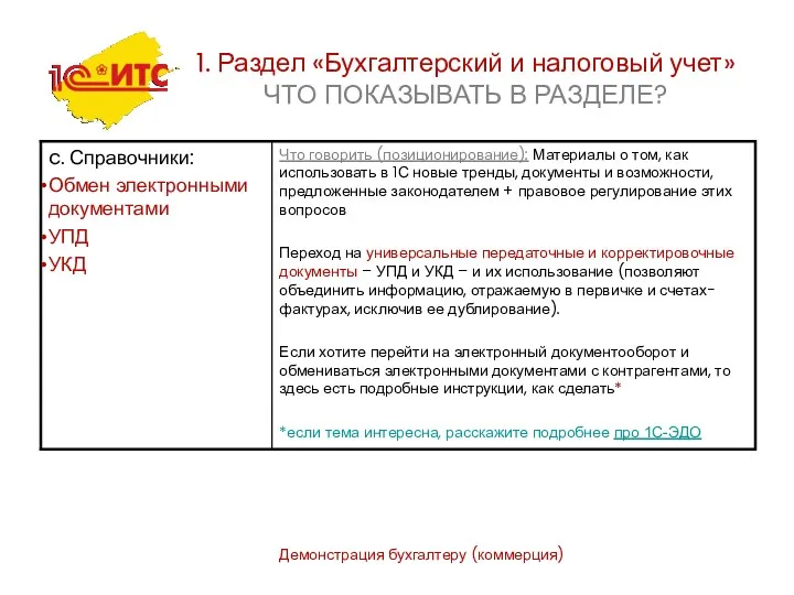 Демонстрация бухгалтеру (коммерция) 1. Раздел «Бухгалтерский и налоговый учет» ЧТО ПОКАЗЫВАТЬ В РАЗДЕЛЕ?