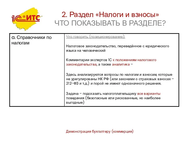 Демонстрация бухгалтеру (коммерция) 2. Раздел «Налоги и взносы» ЧТО ПОКАЗЫВАТЬ В РАЗДЕЛЕ?