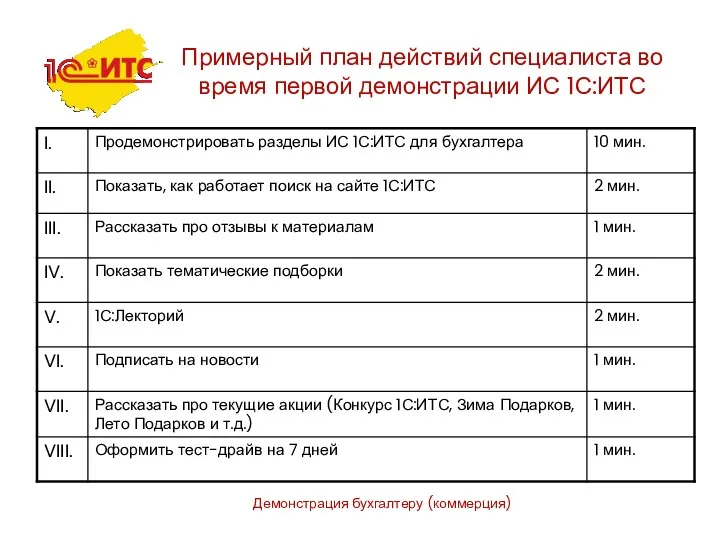 Демонстрация бухгалтеру (коммерция) Примерный план действий специалиста во время первой демонстрации ИС 1С:ИТС