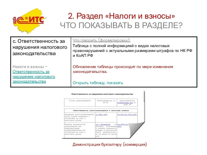 Демонстрация бухгалтеру (коммерция) 2. Раздел «Налоги и взносы» ЧТО ПОКАЗЫВАТЬ В РАЗДЕЛЕ?