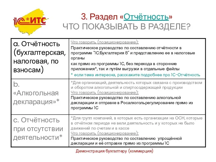 Демонстрация бухгалтеру (коммерция) 3. Раздел «Отчётность» ЧТО ПОКАЗЫВАТЬ В РАЗДЕЛЕ?